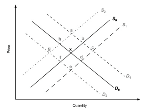 1724_demand for and supply of petrol.png